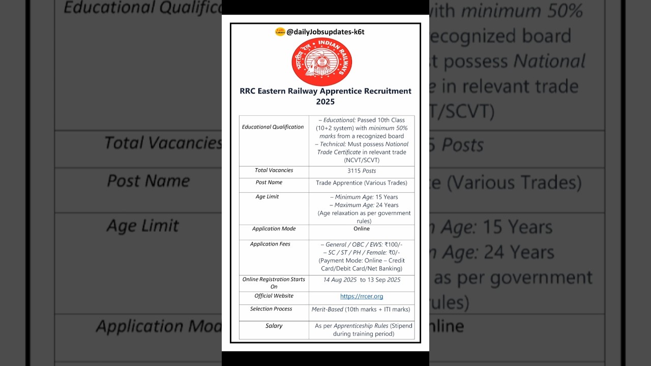 RRC Eastern Railway Apprentice Recruitment 2025 | New vacancy 2025| dailyJobs updates#shorts #job