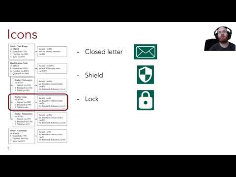 SOUPS 2021 - On the Limited Impact of Visualizing Encryption: Perceptions of E2E Messaging Security