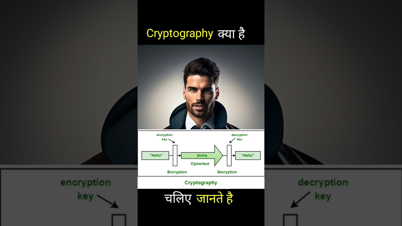 Cryptography क्या है? आसान और उपयोगी जानकारी 🔐