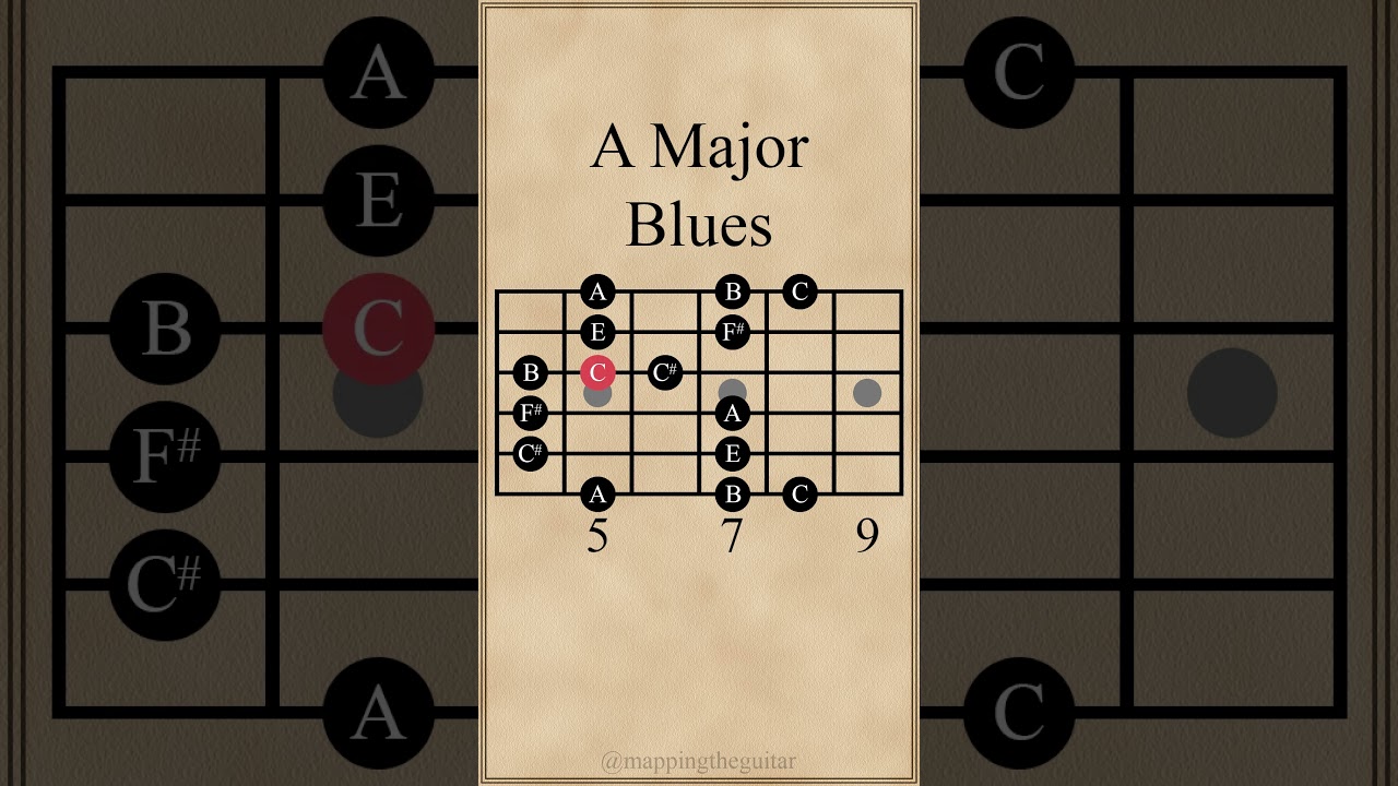 Learn the A Major Blues Scale on Guitar 🎸