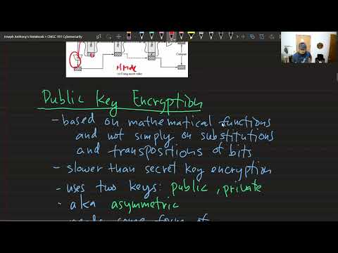 CMSC 191 Asymmetric Encryption