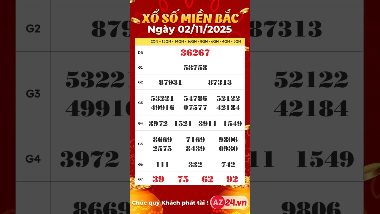 Kết Quả Xổ Số Miền Bắc Ngày 2/11/2025 🥇 - Cập Nhật Chính Xác Hôm Nay