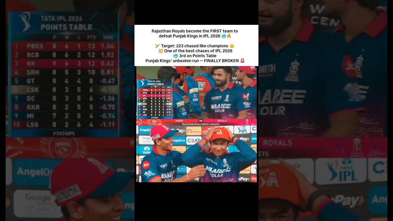 Rajasthan Royals Beat Punjab Kings in IPL 2026 🔥