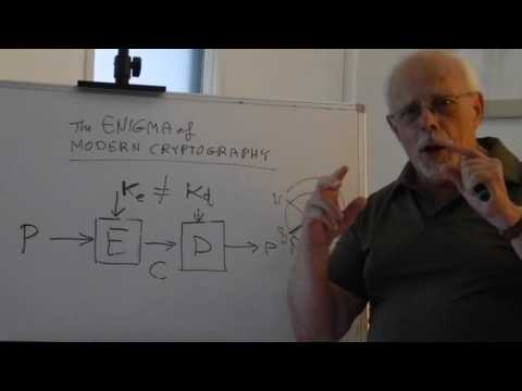The ENIGMA of Modern Cryptography