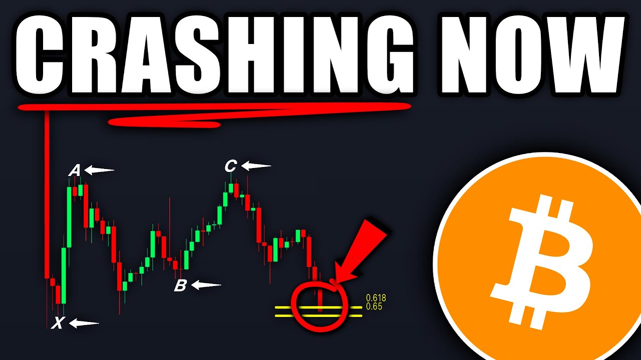 Bitcoin: Worsening Market Conditions and Price Forecast