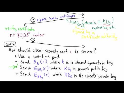Fundamental TLS Solutions in Applied Cryptography