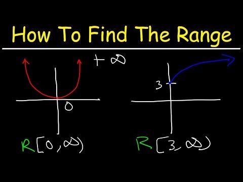 How to Determine the Range of a Function