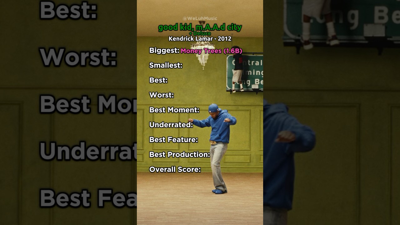 Kendrick Lamar's 'good kid, m.A.A.d city' Album Review 🎶