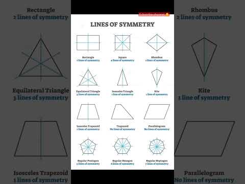 Lines of symmetry || Basic Math || mathclub