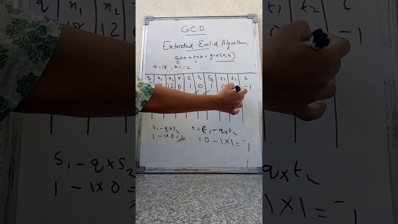 Mastering Cryptography: The Extended Euclidean Algorithm Explained 🔐