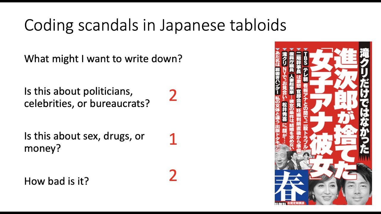 Creating Codebooks for Qualitative Data Analysis