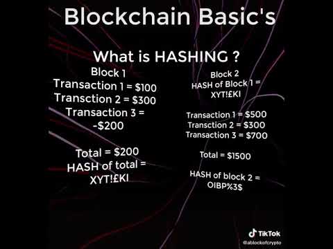 blockchain basics What is hashing?