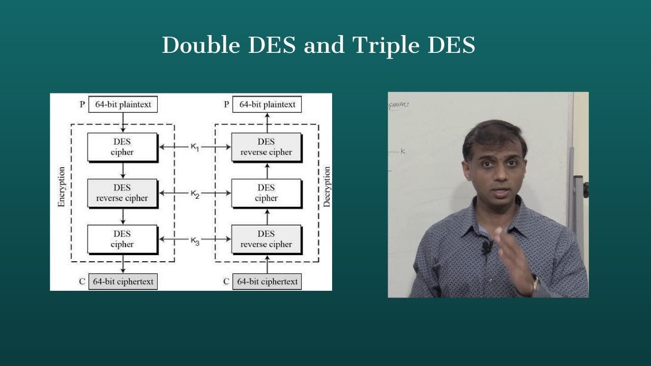 Understanding Double DES & Triple DES: Secure Encryption Methods π