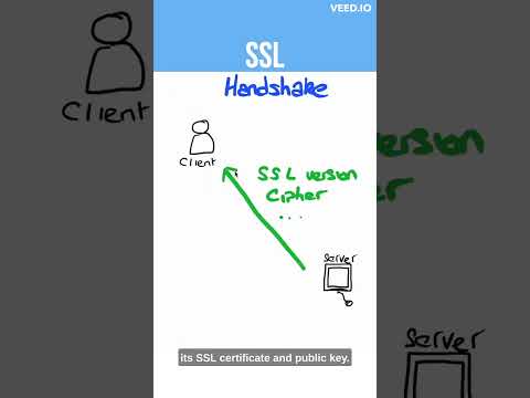 How SSL communication is created