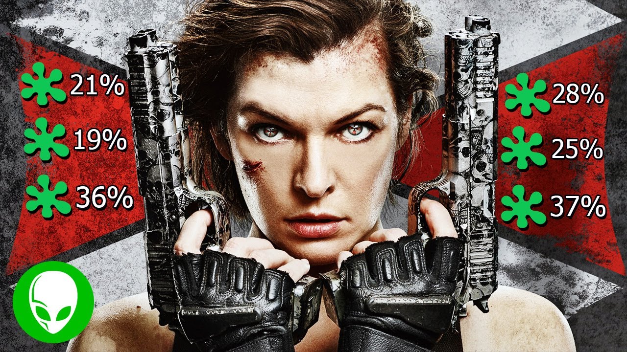 Resident Evil Movies: So Bad, I Love Them 🎬