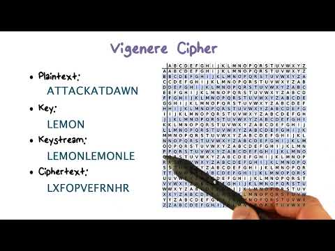 Vigenere CIpher