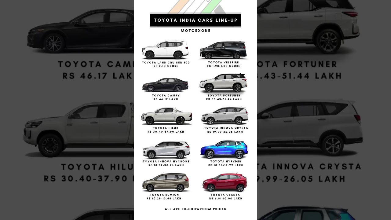 Toyota India Car Lineup & SUV Comparisons π