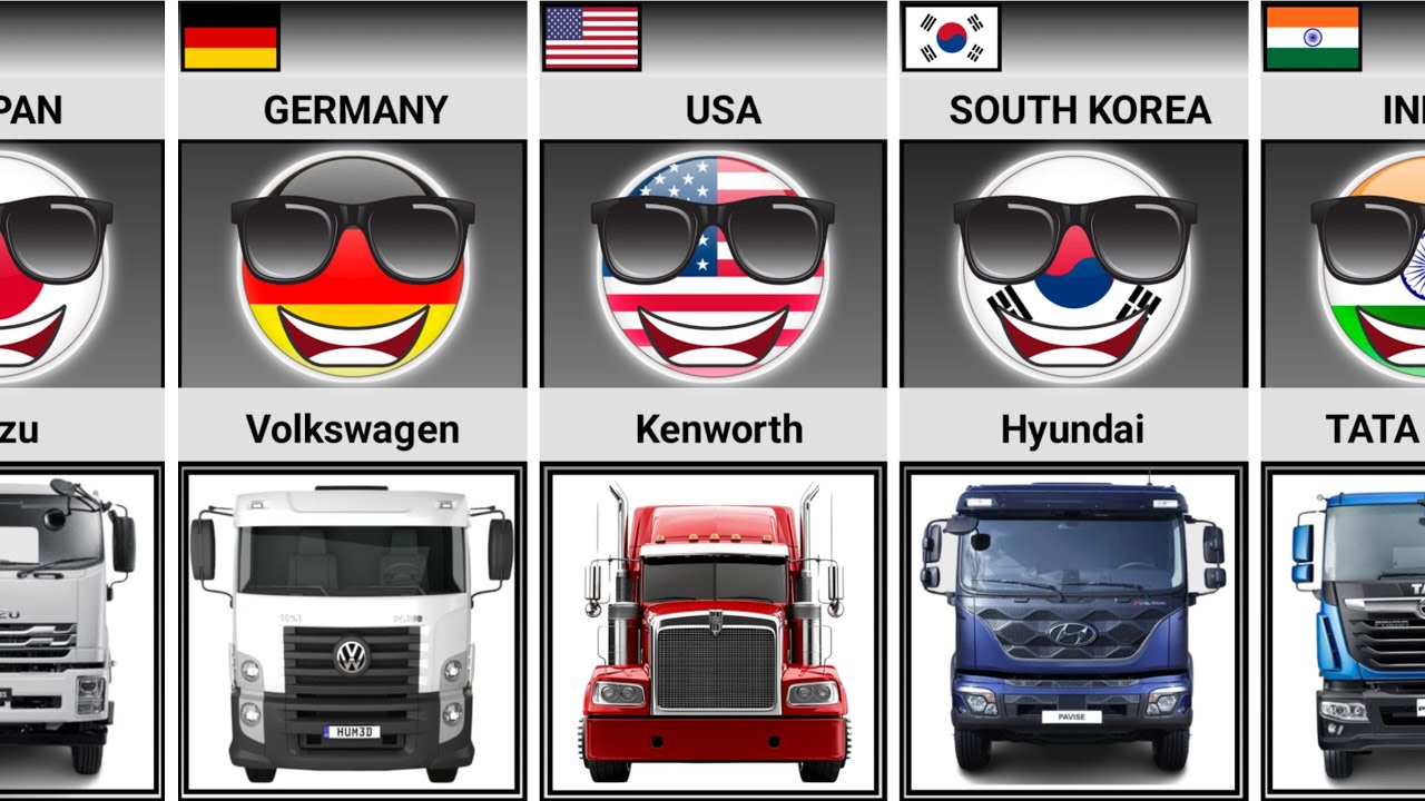 Global Truck Brands Compared 🌍 | Countryballs Animation