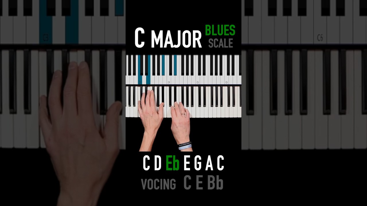 C Major Blues Scale ๐ถ | Piano Lessons & Sheet Music