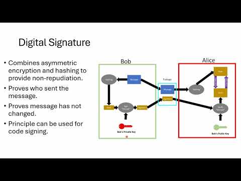 Getting Started With Cryptography (sorry about the morse code slide...)