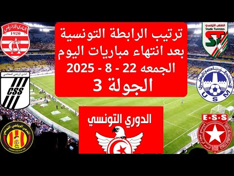 بعد انتهاء الجولة 3..ترتيب الدوري التونسي اليوم بعد انتهاء مباريات الجمعه 22/8/2025 الرابطة التونسية