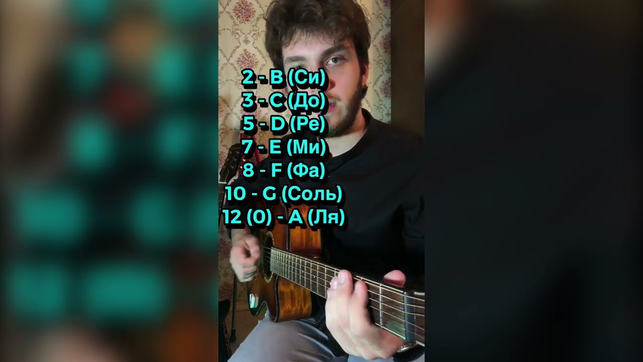 Почему важно знать ноты на гитаре 🎸 и как это улучшит вашу игру