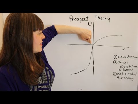 Prospect Theory Explained π