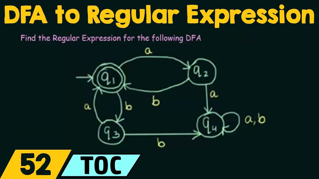 Mastering DFA to Regular Expression Conversion ๐งฎ