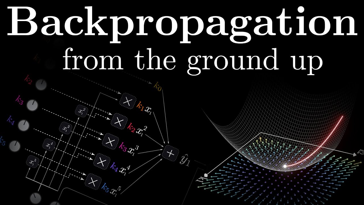 Backpropagation: Key Algorithm in Machine Learning