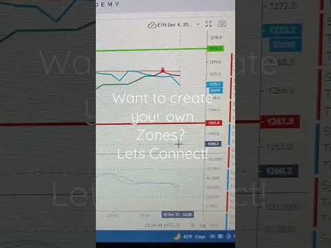 ETHEREUM UPDATE 12-15-22 #ethereumupdate #ethereumtrading #ethereum #howtotradecryptocurrency