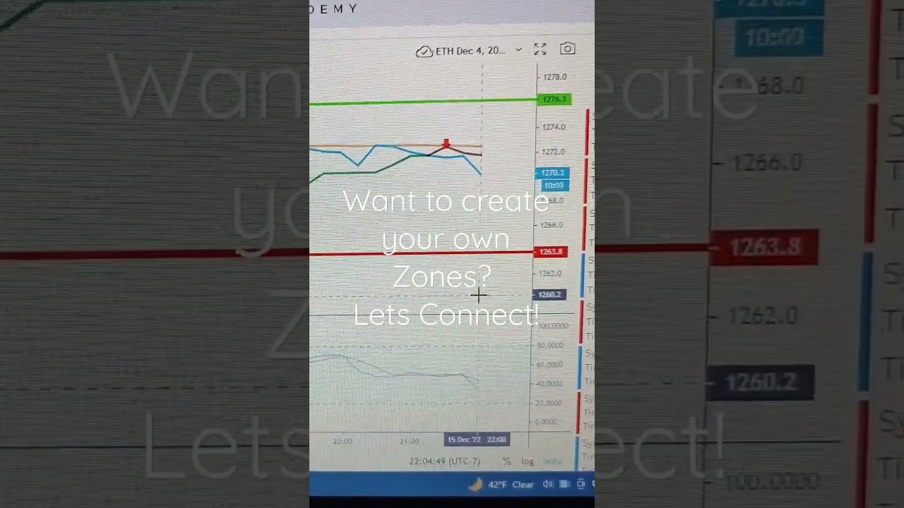 Ethereum Market Update π: Key Insights & Top Trading Indicator for ETH & BTC (Dec 15, 2022)