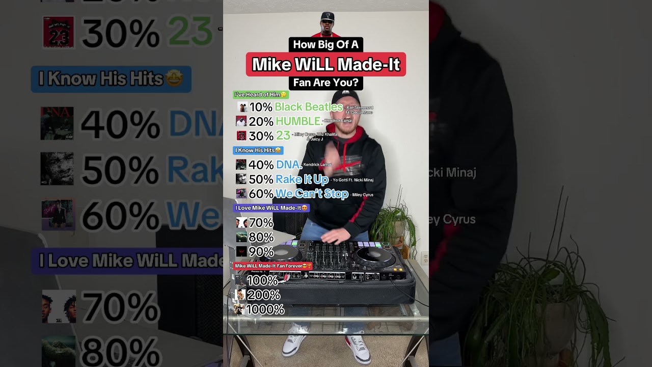 Top Songs Produced by Mike WiLL Made-It 🎶