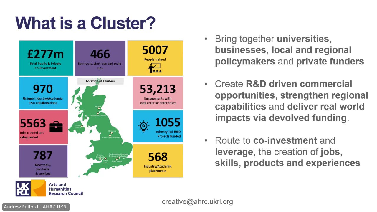 Creative Industries Clusters 2 Webinar π¨