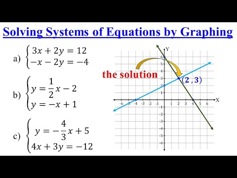 Solving Systems of Linear Equations By Graphing │Algebra