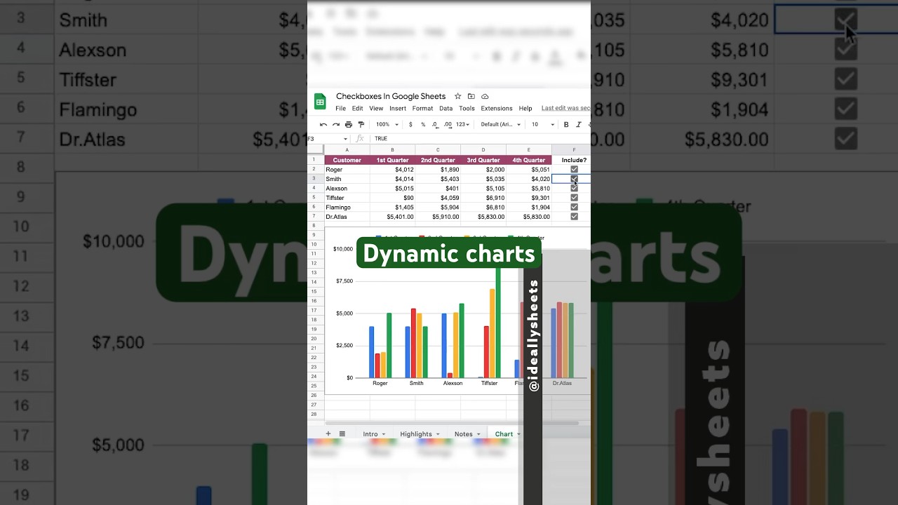 Create Dynamic Charts in Google Sheets π