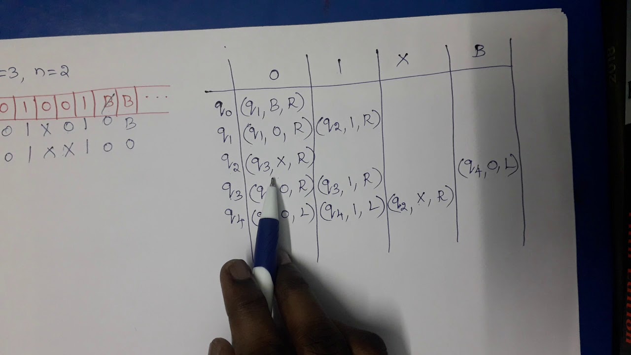 Mastering Turing Machines: Solving Multiplication Problems in Computation Theory