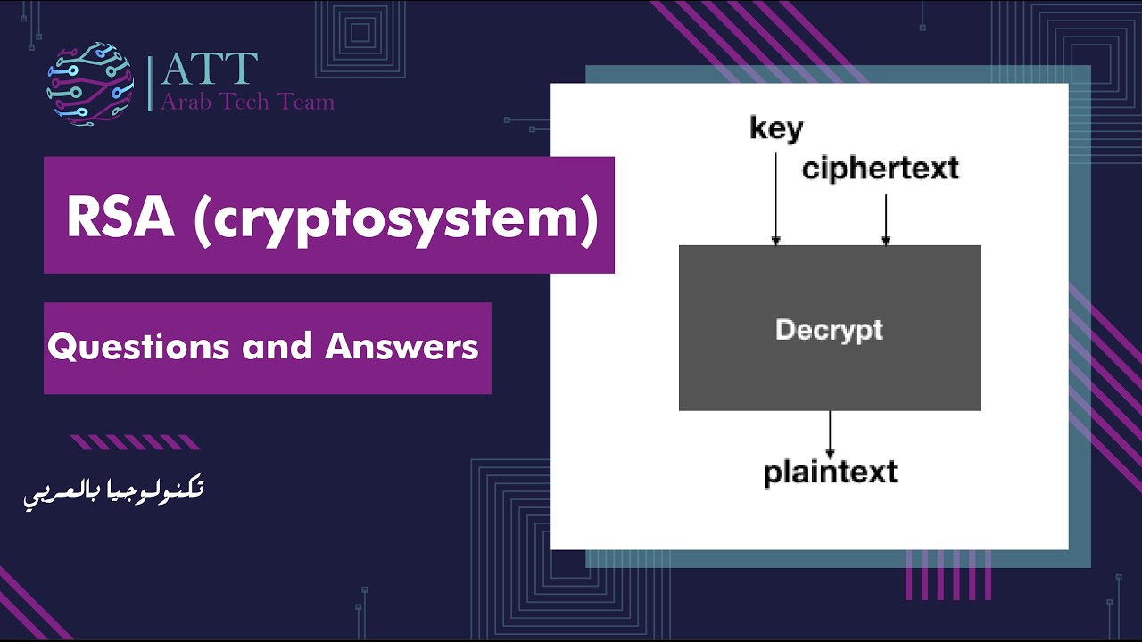 RSA Algorithm Explained: The Key to Secure Public-Key Encryption 🔐