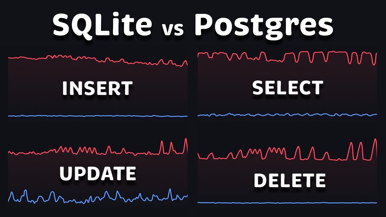SQLite vs PostgreSQL Performance & Comparison (2026)