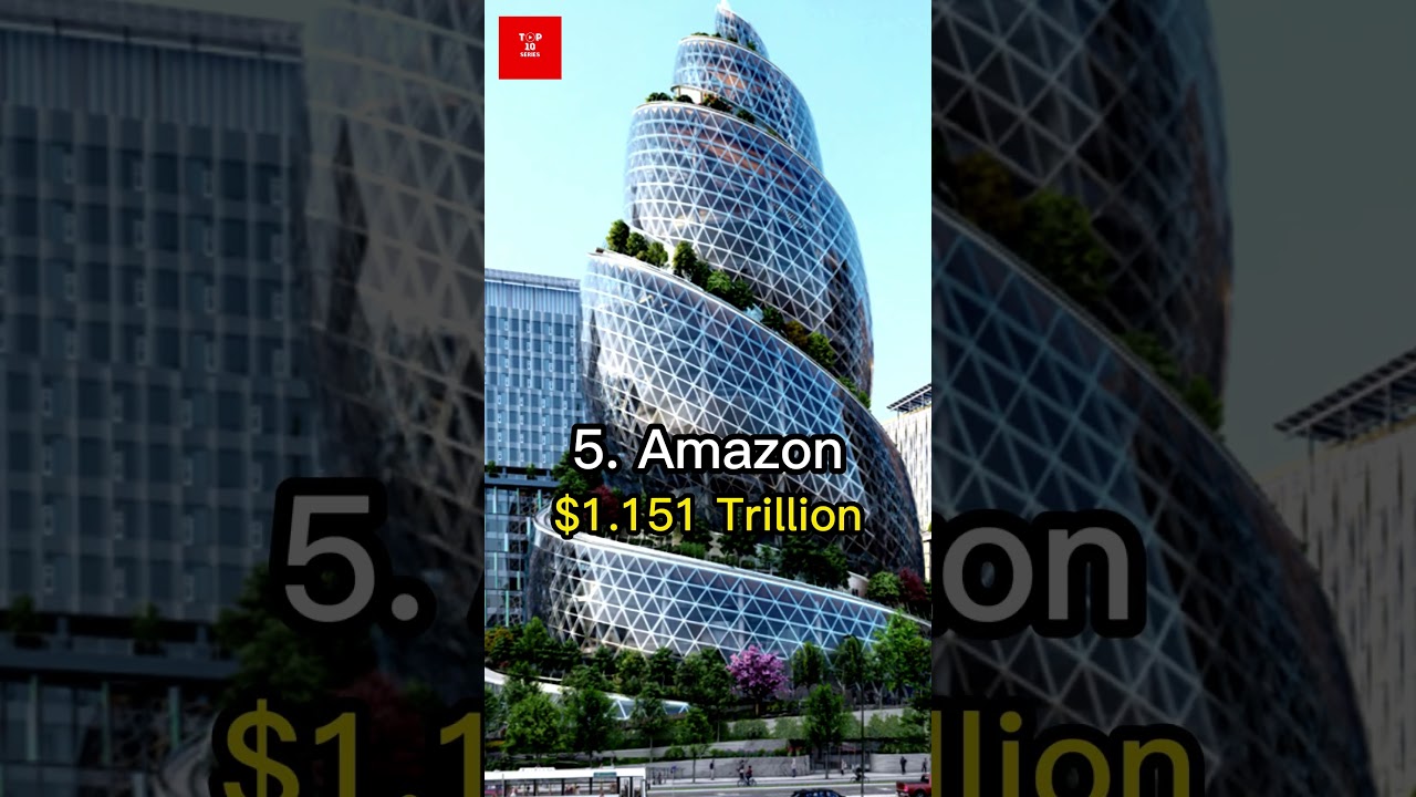 Top 10 Largest Companies Worldwide 🌍