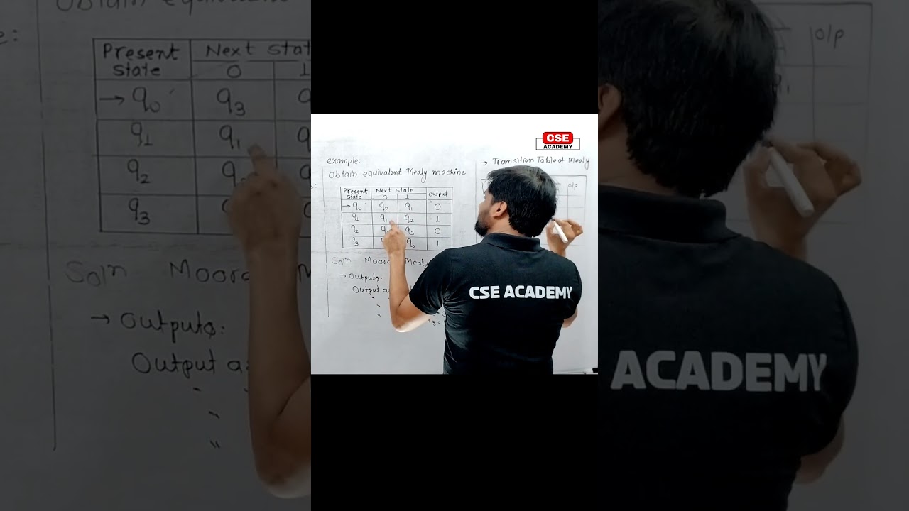 Moore to Mealy Machine Conversion β‘