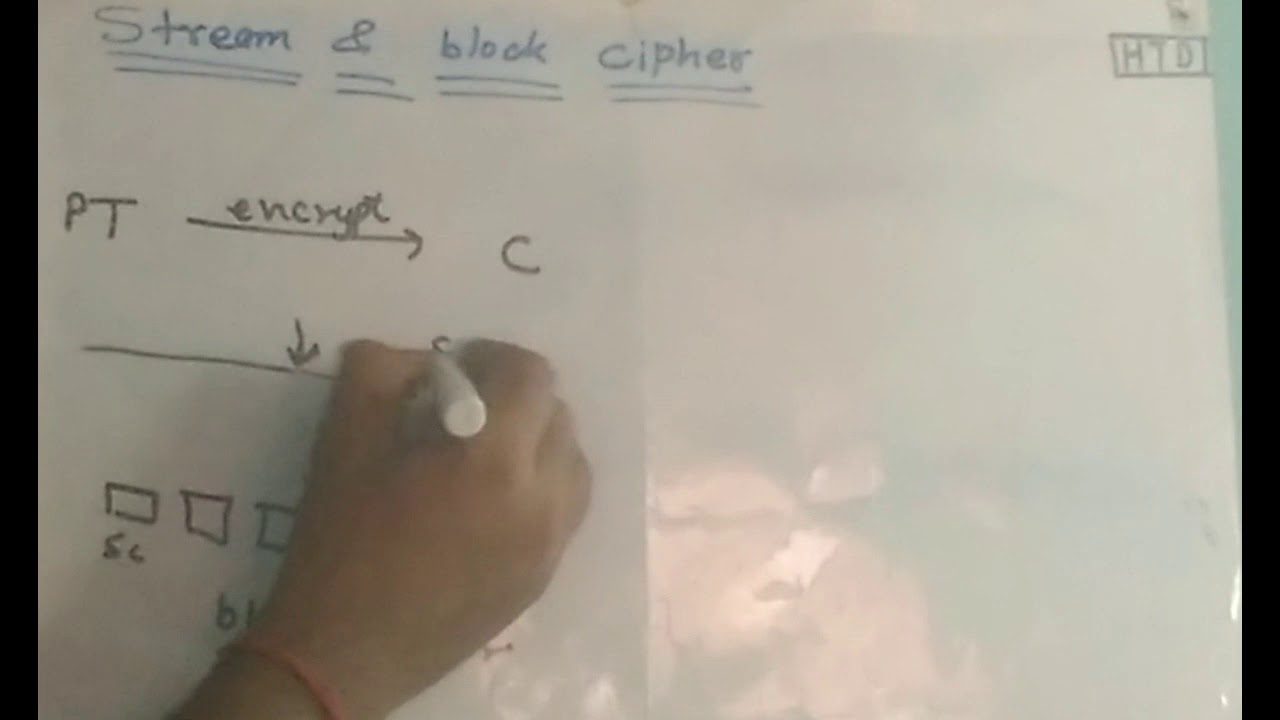 क्रिप्टोग्राफी: स्ट्रीम और ब्लॉक सिफर का हिंदी में आसान परिचय 🔐