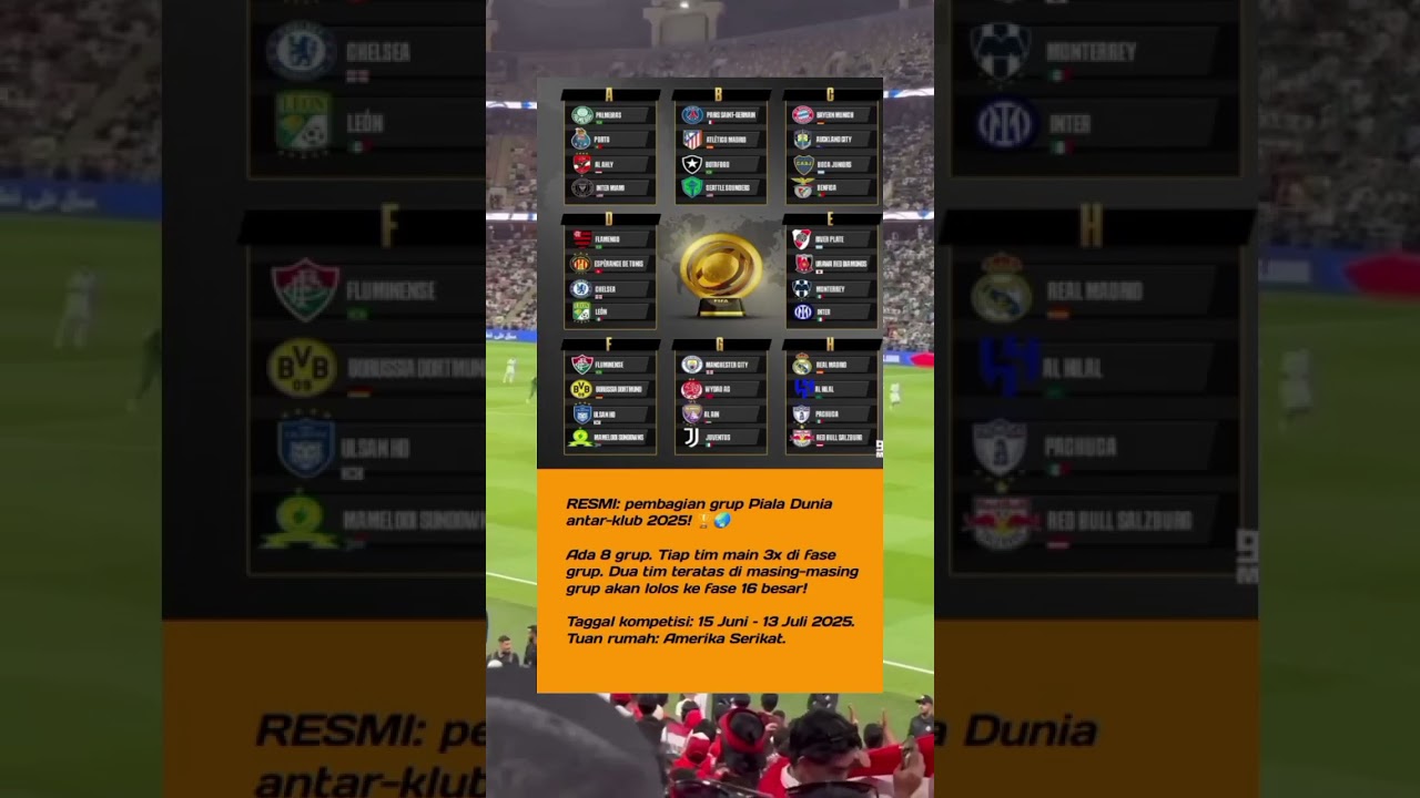 Pembagian Grup Piala Dunia Antarklub 2025