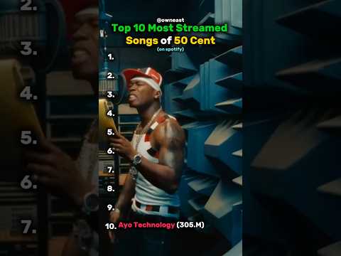 [Top 10 Most Streamed Songs of 50 Cent]