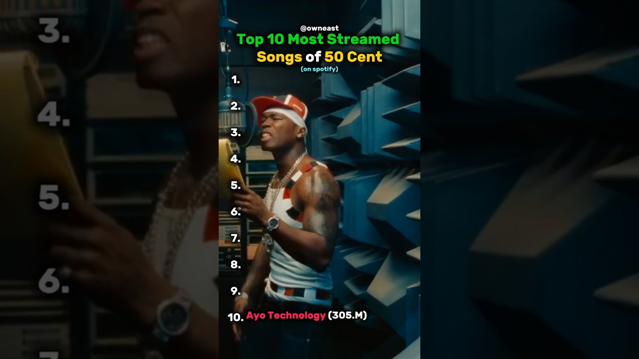 ๐ฅ Top 10 Most Streamed 50 Cent Songs of the Year