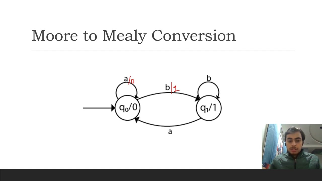 Moore & Mealy Machines Explained: Conversion & Automata Theory 🖥️