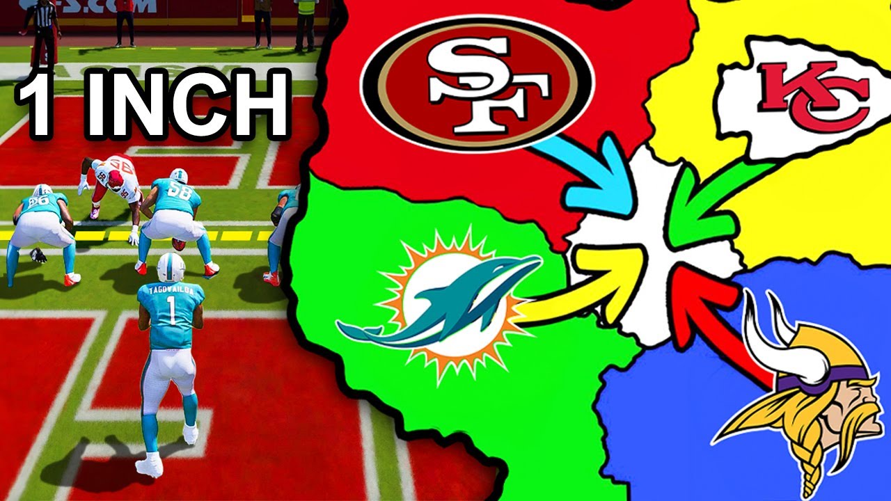 Madden 24 Imperialism: 1-Inch Field Challenge ⚽