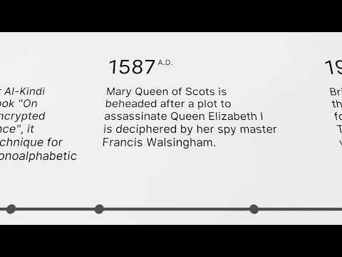 Cypher [challenging cryptography puzzle game]