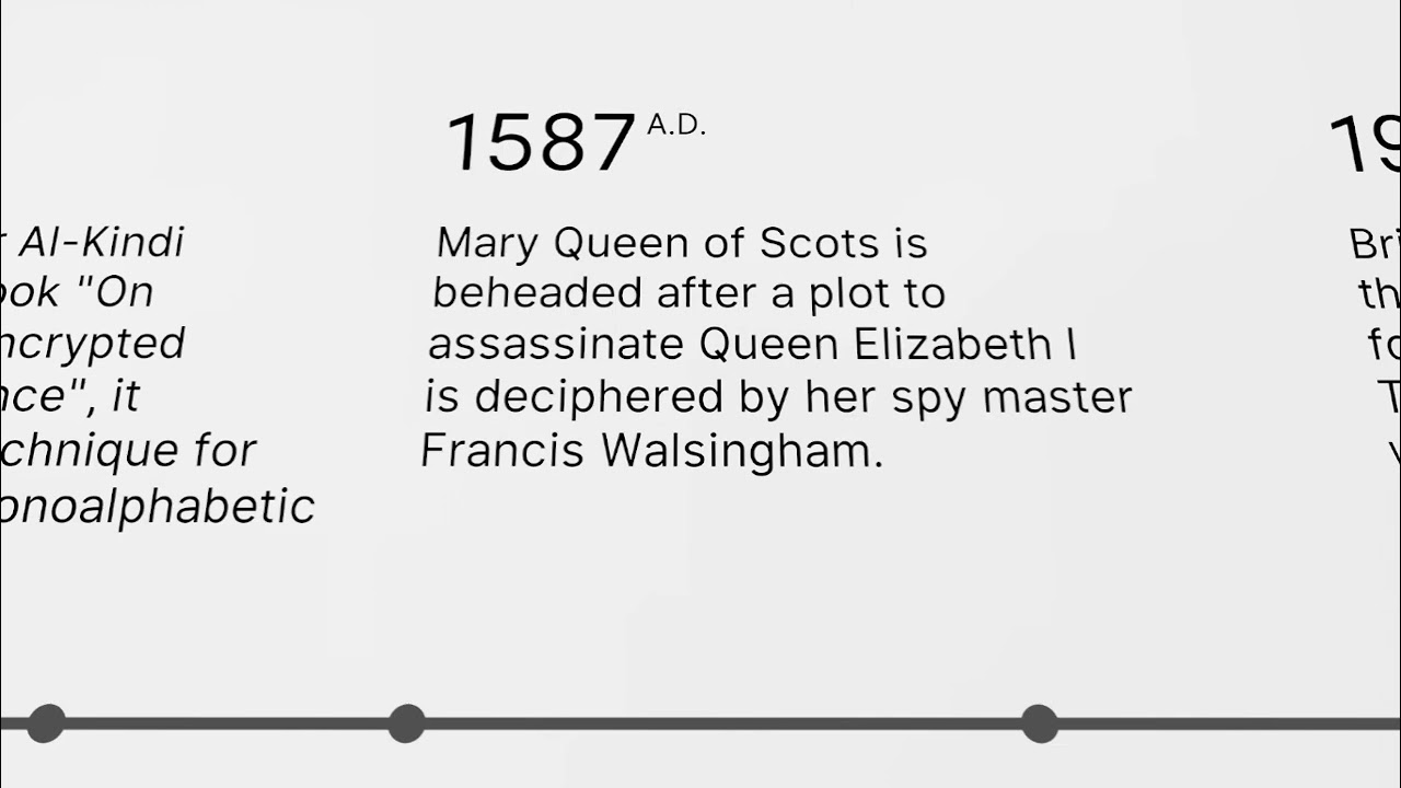 Cypher: Challenging Cryptography Puzzle Game