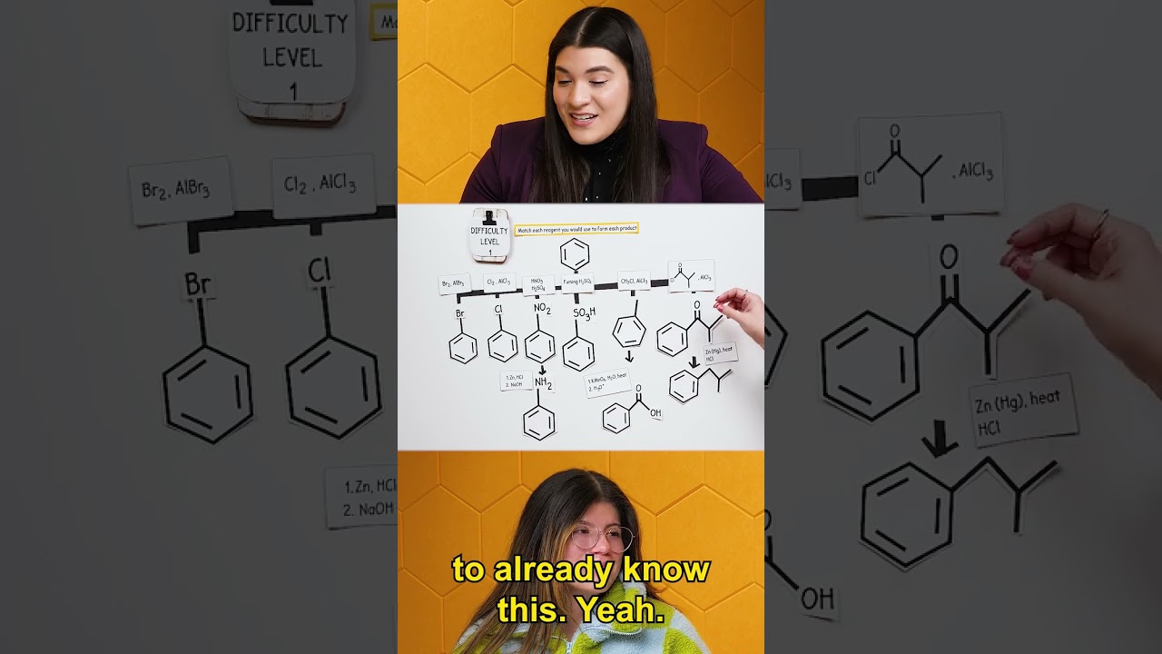 Aromatic Compounds Reactions Quick Review π