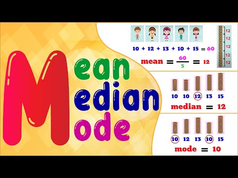 Mean, Median, and Mode - Learn How to Find in a Jiffy!